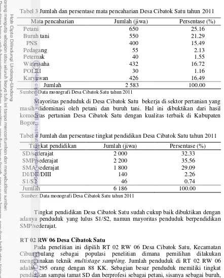 Tabel 3 Jumlah dan persentase mata pencaharian Desa Cibatok Satu tahun 2011 