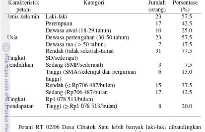 Tabel 5 Sebaran responden berdasarkan karakteristik sosial ekonomi di Desa Cibatok Satu 