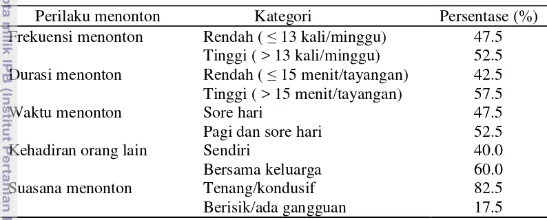 Tabel 6 Sebaran responden berdasarkan perilaku menonton Seputar Indonesia 