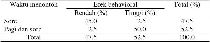 Tabel 16 Persentase responde menurut waktu menonton dan efek behavioral menonton Seputar Indonesia 
