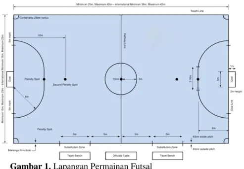 Gambar 1. Lapangan Permainan Futsal 