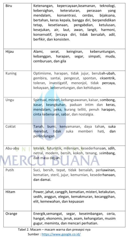 Tabel 2. Macam – macam warna dan presepsi nya  Sumber : https://www.google.co.id/ 