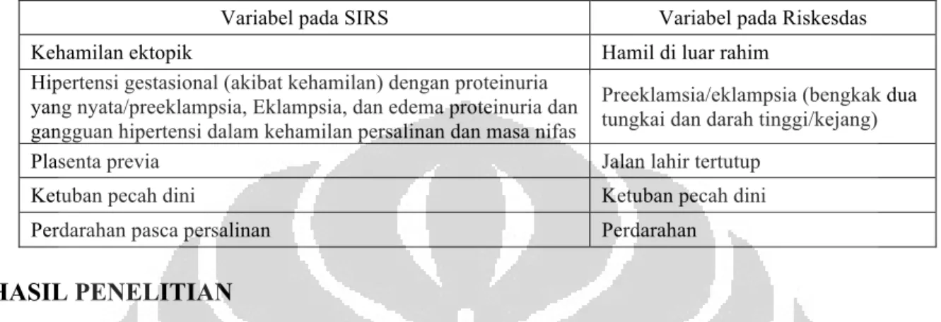 Tabel 1 Pembandingan variabel SIRS dan Riskesdas pada Setiap Provinsi di Indonesia Tahun 2010 