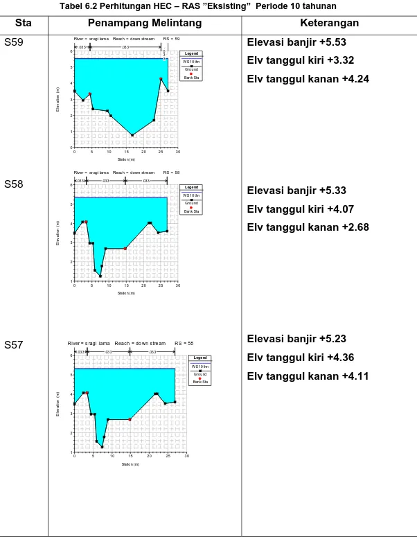 Tabel 6.2 Perhitungan HEC – RAS ”Eksisting”  Periode 10 tahunan 