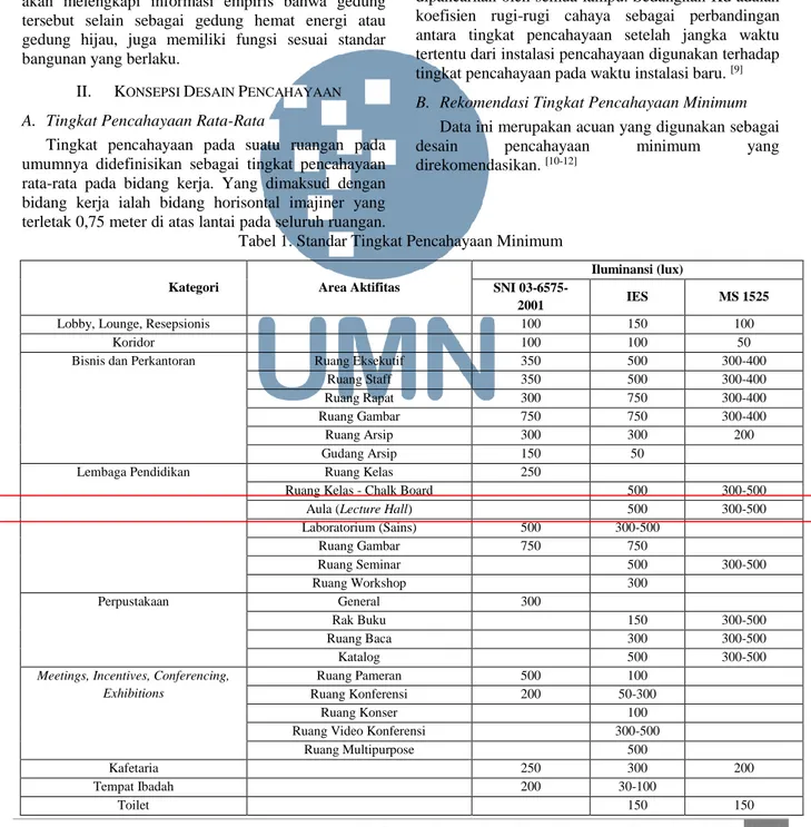 Tabel 1. Standar Tingkat Pencahayaan Minimum 