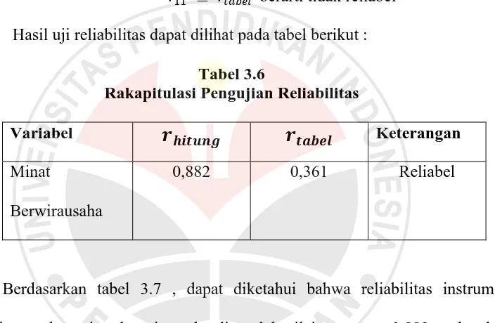 Tabel 3.6 Rakapitulasi Pengujian Reliabilitas 