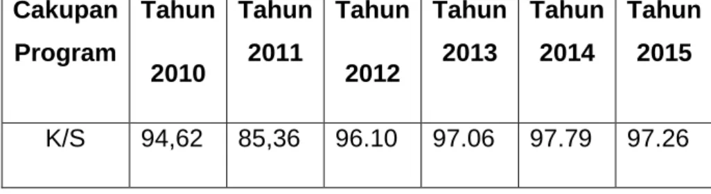 Tabel 3.6  Cakupan SKDN 