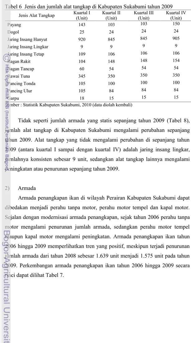 Tabel 6 Jenis dan jumlah alat tangkap di Kabupaten Sukabumi tahun 2009