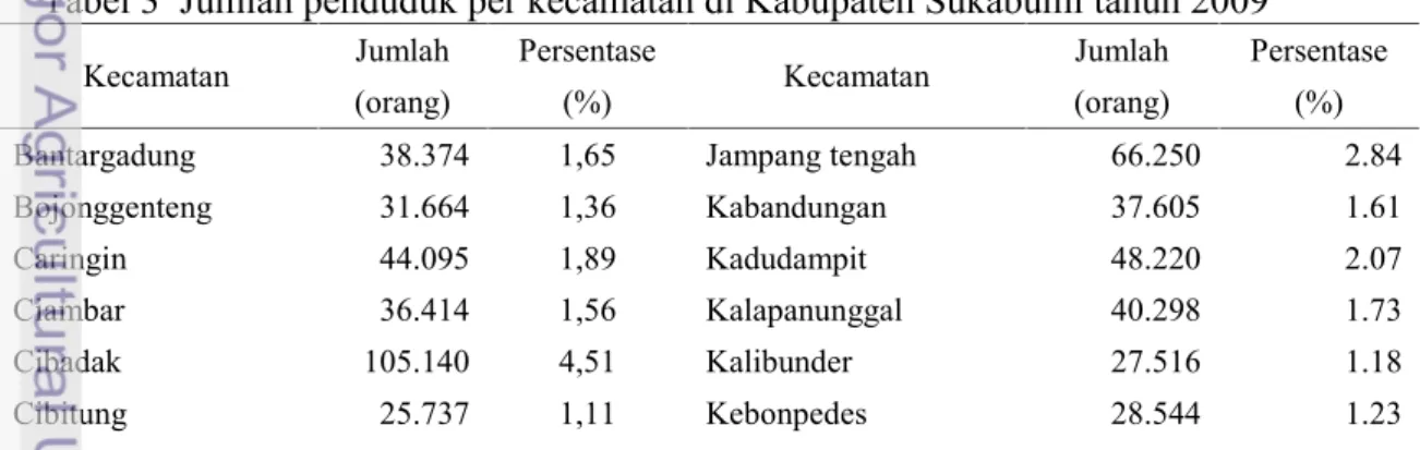 Gambar 3 Diagram jumlah penduduk berdasarkan kelompok umur di Kabupaten