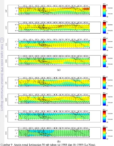 Gambar 9  Angin zonal ketinggian 50 mb tahun (a) 1988 dan (b) 1989 (La Nina). 