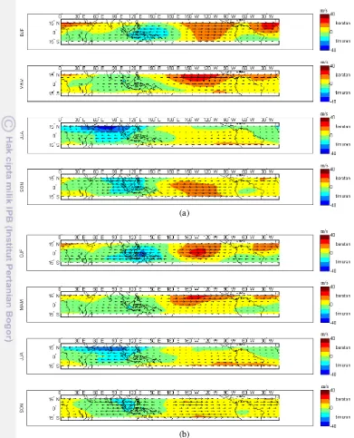 Gambar 10  Angin zonal ketinggian 100 mb tahun (a) 1988 dan (b) 1989 (La Nina). 