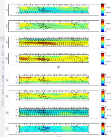 Gambar 11  Angin zonal ketinggian 50 mb tahun (a) 1997 dan (b) 1998 (El Nino). 