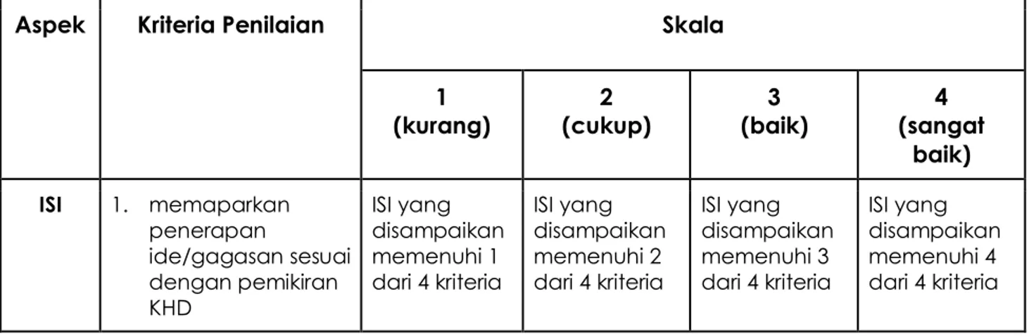 Tabel 1. Rubrik Presentasi Prinsip Pembelajaran berdasarkan pemikiran KHD 