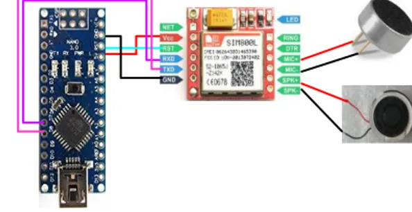 Gambar 2 Skematik Sistem (Arduino dan SIM 800)  Pada  Gambar  diatas  adalah  skematik  dari  Arduino  dengan  SIM  800l  serta  speaker  dan  mikrofon yang digunakan