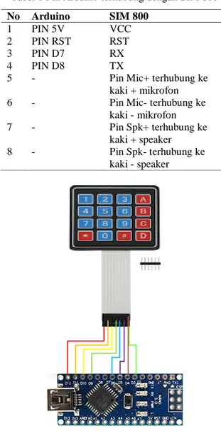 Gambar 3 Skematik Sistem (Arduino dan Keypad  4x4) 