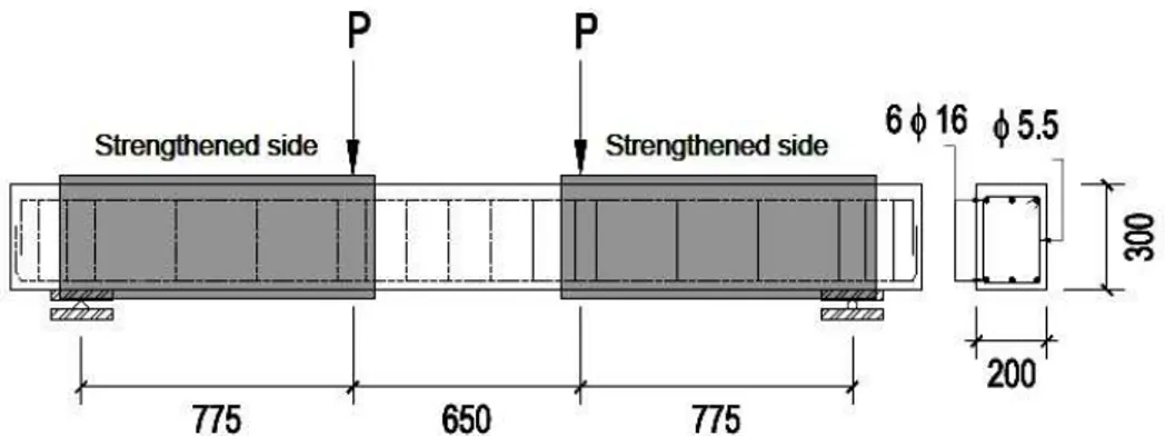 Gambar 2. Skema Benda Uji Perkuatan Metode TRM (Blanksvard dan Taljsten, 2007) Hasil penelitian Blanksvard dan Taljsten (2007) menunjukkan bahwa balok perkuatan menggunakan berupa  mortar  dengan  jumlah textile  fib