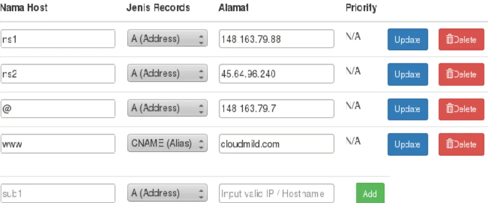 Gambar 3.9. Menu  Manage  DNS  Records 