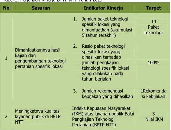 Tabel 3. Revisi Anggaran BPTP NTT Tahun 2019 