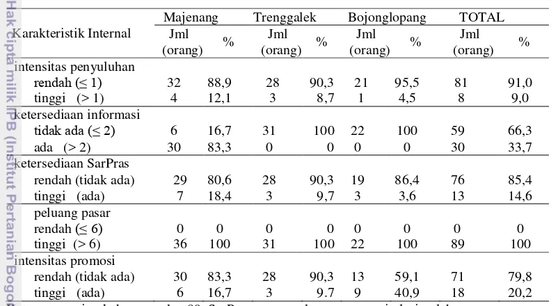 Tabel 8  Karakteristis Eksternal Penyadap Pinus 