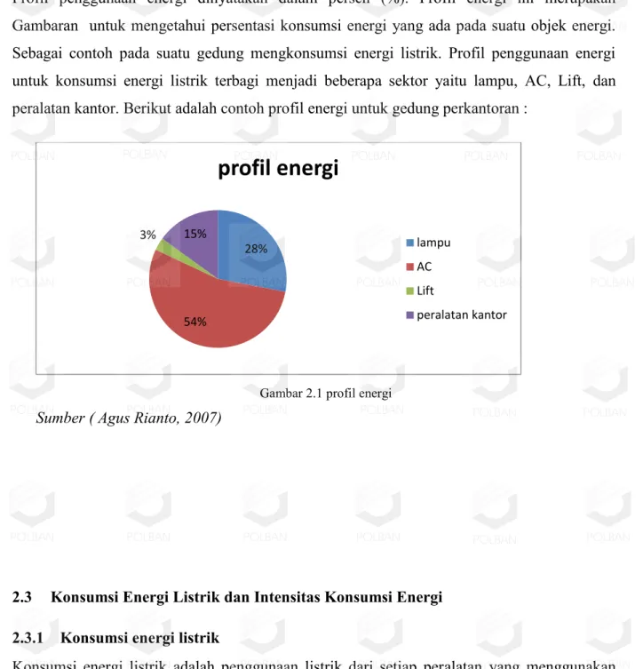 Gambar 2.1 profil energi