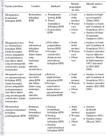 Tabel 3  Keterkaitan antara tujuan penelitian dengan metode penelitian   