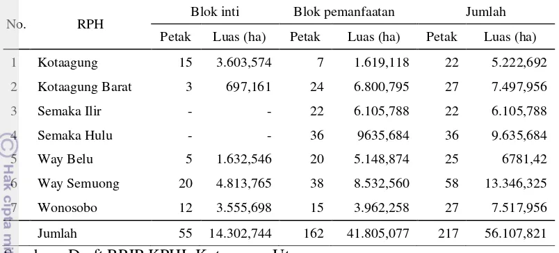 Tabel 5 Distribusi blok dan petak pada areal KPHL Kotaagung Utara 
