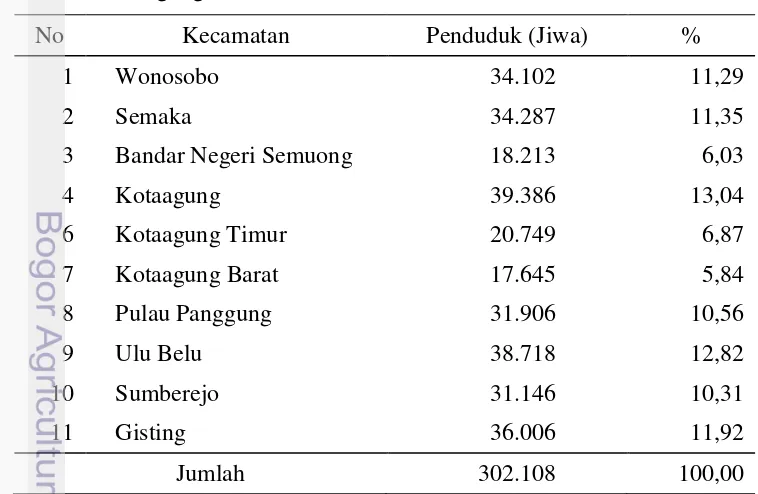 Tabel 7  Jumlah penduduk kecamatan yang berbatasan langsung dengan KPHL 