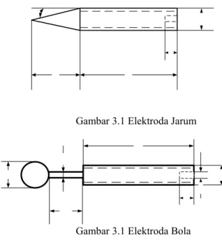 Gambar 3.1 Elektroda Jarum 