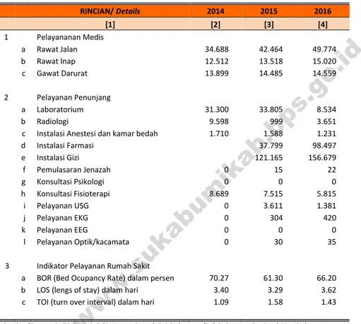 Tabel  4.2.8  Kabupaten Sukabumi, 2014-2016 