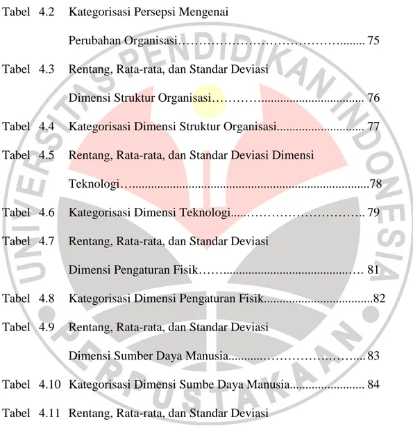 Tabel  3.14  Pedoman Interpretasi Koefisien Korelasi ………...……….. 68  Tabel  3.15   Kriteria Signifikansi Variabel …………………...………….69  Tabel  4.1  Rentang, Rata-rata, dan Standar Deviasi Persepsi 