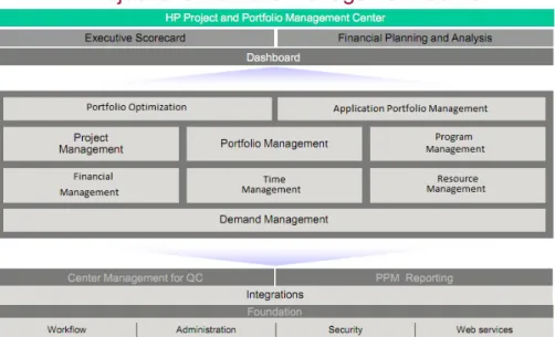 Gambar 1. HP Project and Portfolio Management Center 