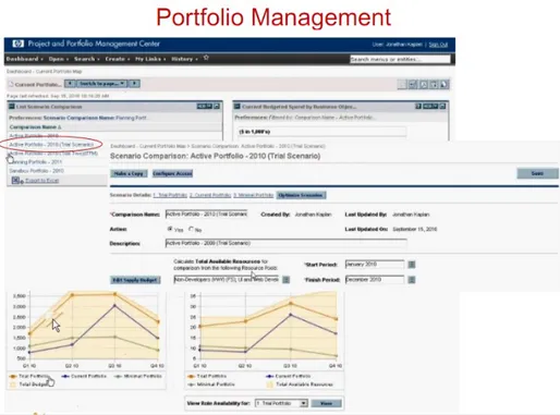 Gambar 3. HP Portfolio Management  2.  HP Program Management 