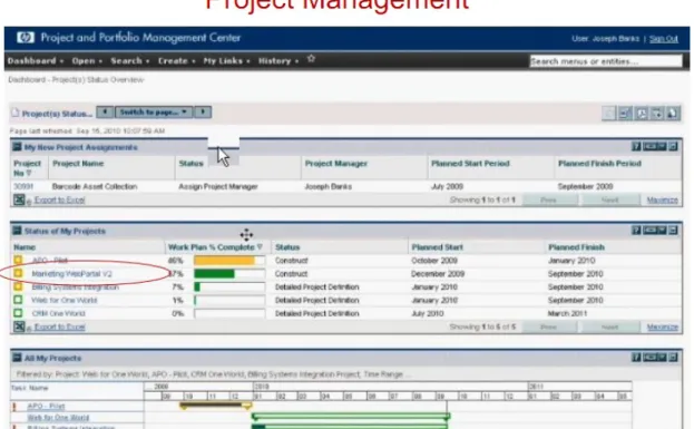 Gambar 4. HP Project Management 