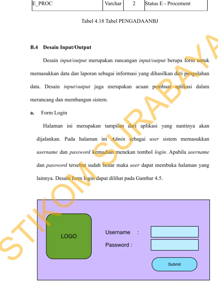 Tabel 4.18 Tabel PENGADAANBJ