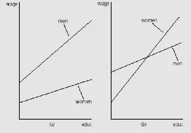 Grafik 2.  Grafik persamaan 8: (a) δ 0 &lt;0 dan δ 1 &lt;0 dan (b) δ 0 &lt;0 dan δ 1 &gt;0 