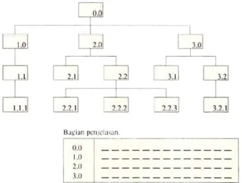 Gambar 2.1 Diagram hierarki (Tabel Visual dari isi)
