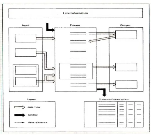 Gambar 2.2 Diagram Ringkasan