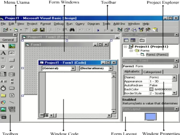Gambar 2.4 Tampilan Utama Microsoft Visual Basic 6.0