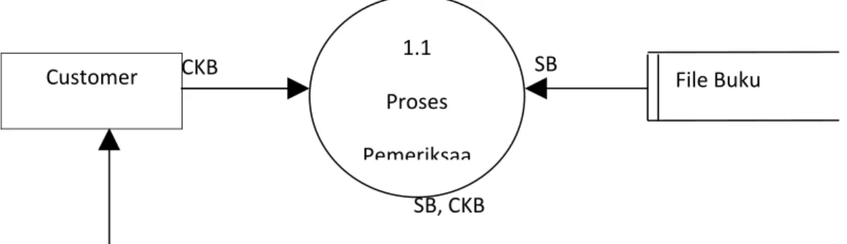 Gambar 3.2 Diagram Nol Sistem Usulan