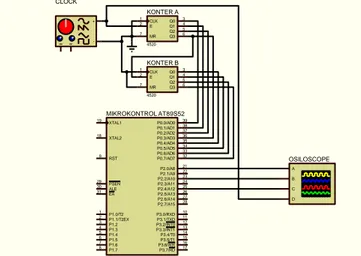 Gambar  4  menjelaskan  skematik  rangkaian  yang  dirancang  untuk  keseluruhan  sistem  SVPWM  inverter