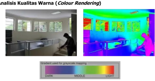 Gambar 11. Analisis Colour Rendering  Sumber : Data Pribadi 