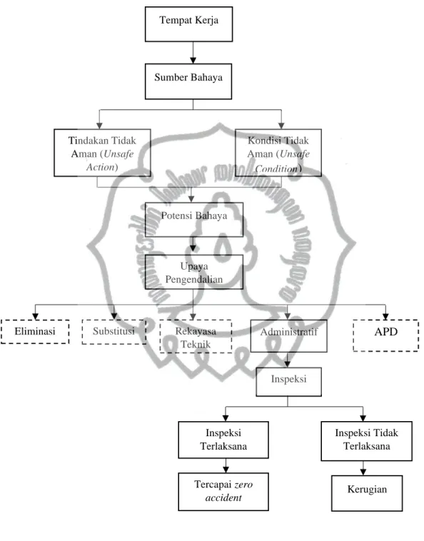 Gambar 1. Kerangka Pemikiran 