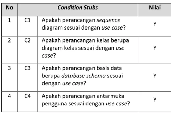 Tabel 9 Hasil Penilaian Condition Stubs 