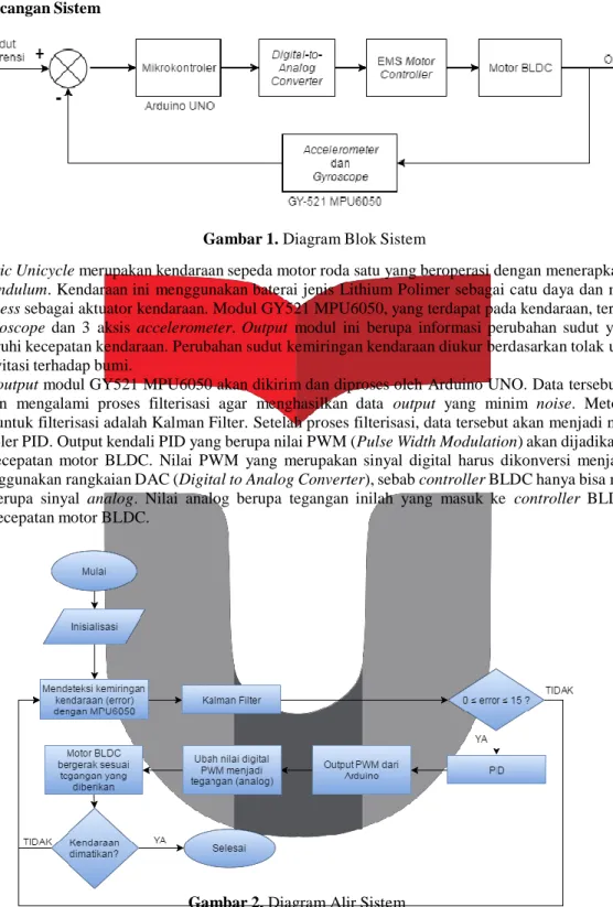 Gambar 1. Diagram Blok Sistem 