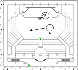 Gambar 4. Denah Auditorium Multifungsi Gedung W UK Petra. 