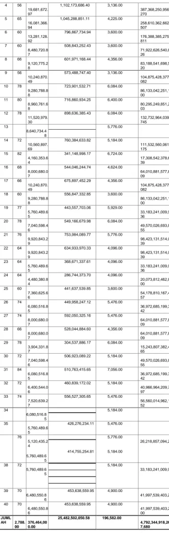 Tabel 4.12 Analisis SPSS Nilai Korelasi dan  Regresi Metode PCI dan Anggaran Biaya 