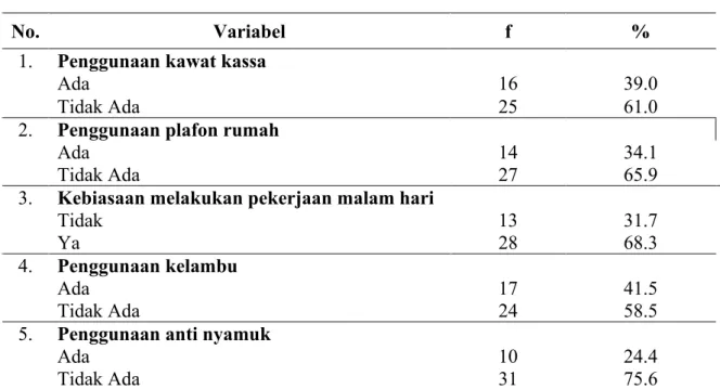 Tabel 1. Distribusi Frekuensi Faktor Penyebaran Filariasis   di Kabupaten Asahan Tahun 2019 