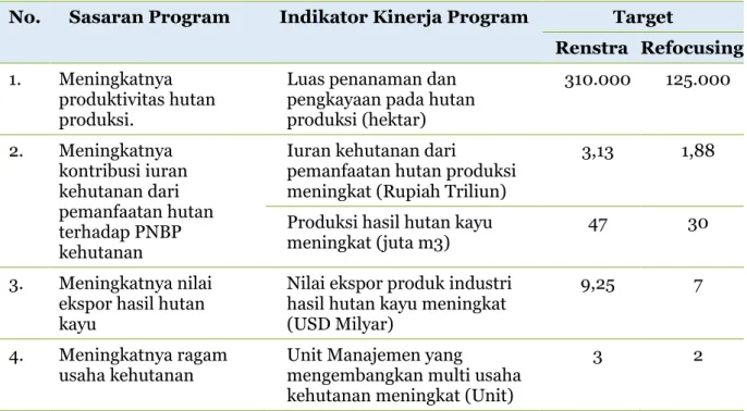 Tabel 1. Sasaran Program dan Indikator Kinerja Program Ditjen PHPL 