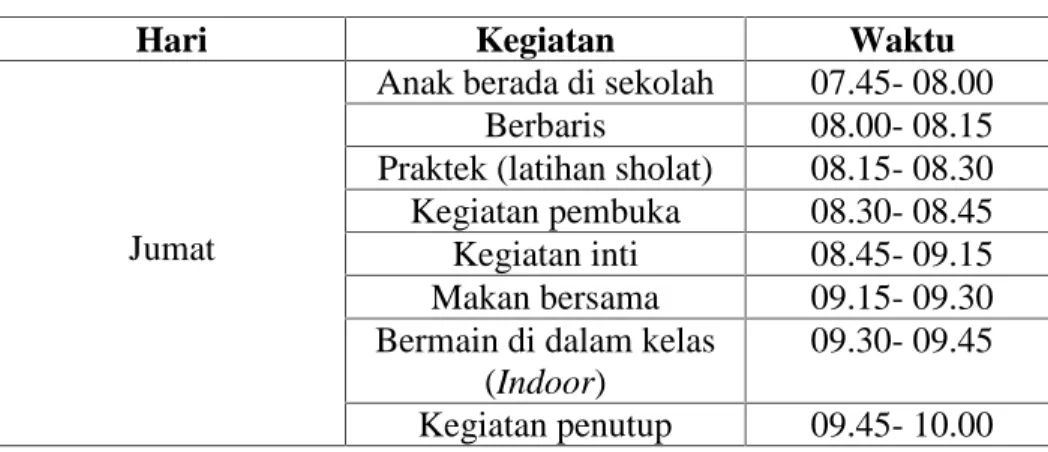 Tabel IX Gambaran umum kegiatan anak kelompok KB