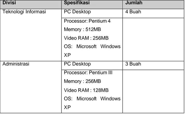 Tabel III. Spesifikasi Server PT PPJ 